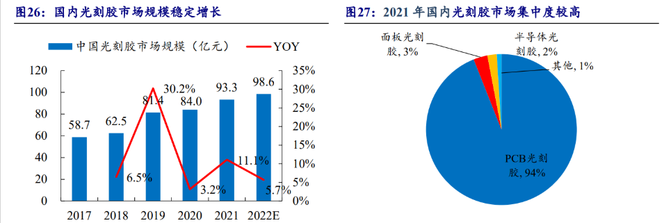 晶瑞电材拟6亿元购买湖北晶瑞逾76%股权 深化湿电子化学品领域投资布局