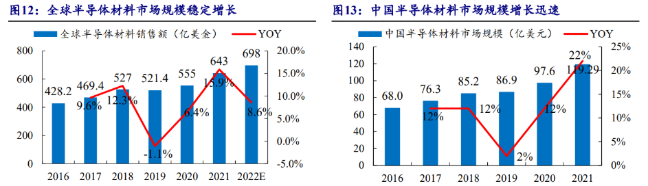 晶瑞电材拟6亿元购买湖北晶瑞逾76%股权 深化湿电子化学品领域投资布局