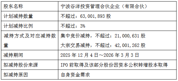 楚天龙:股东温州一马计划减持公司股份不超过约1383.41万股