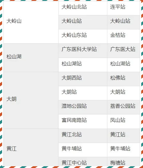 东莞地铁1号线一期开通试运营