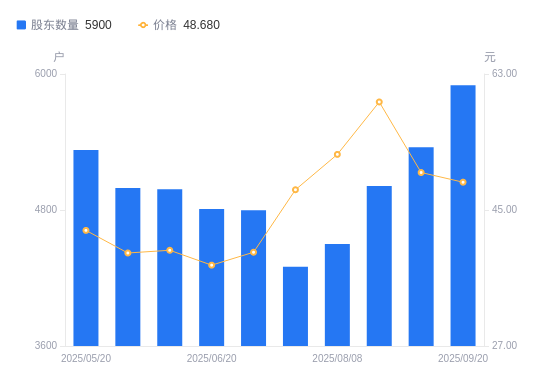 *ST松发：下属公司收到政府补助共计2700万元