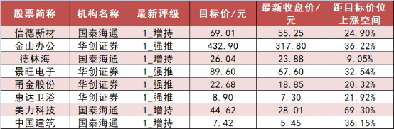 云汉芯城龙虎榜数据（11月27日）