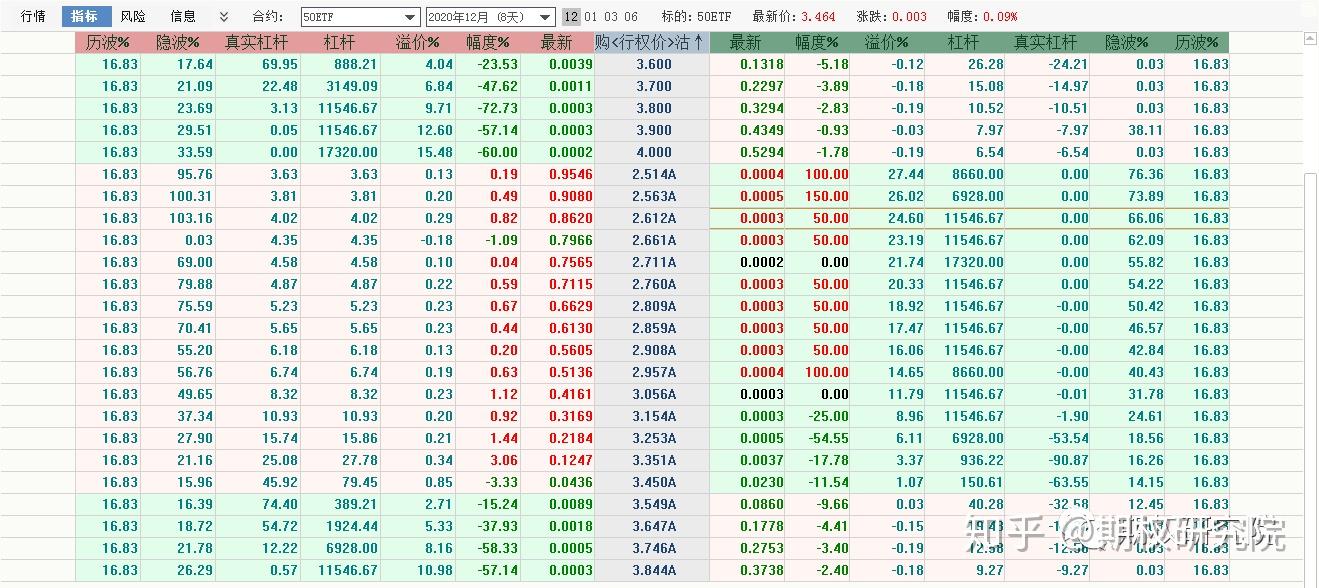 百奥赛图启动A股申购;医渡科技公布中期业绩,亏损缩窄72% | 医药早参
