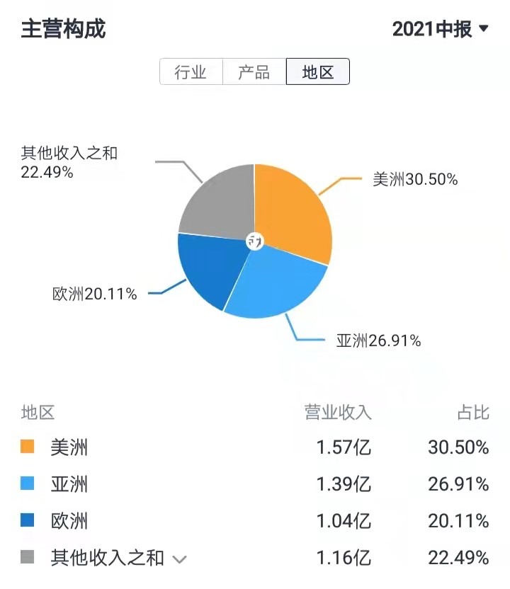 康泰医学：实际控制人计划减持公司股份不超过1200万股
