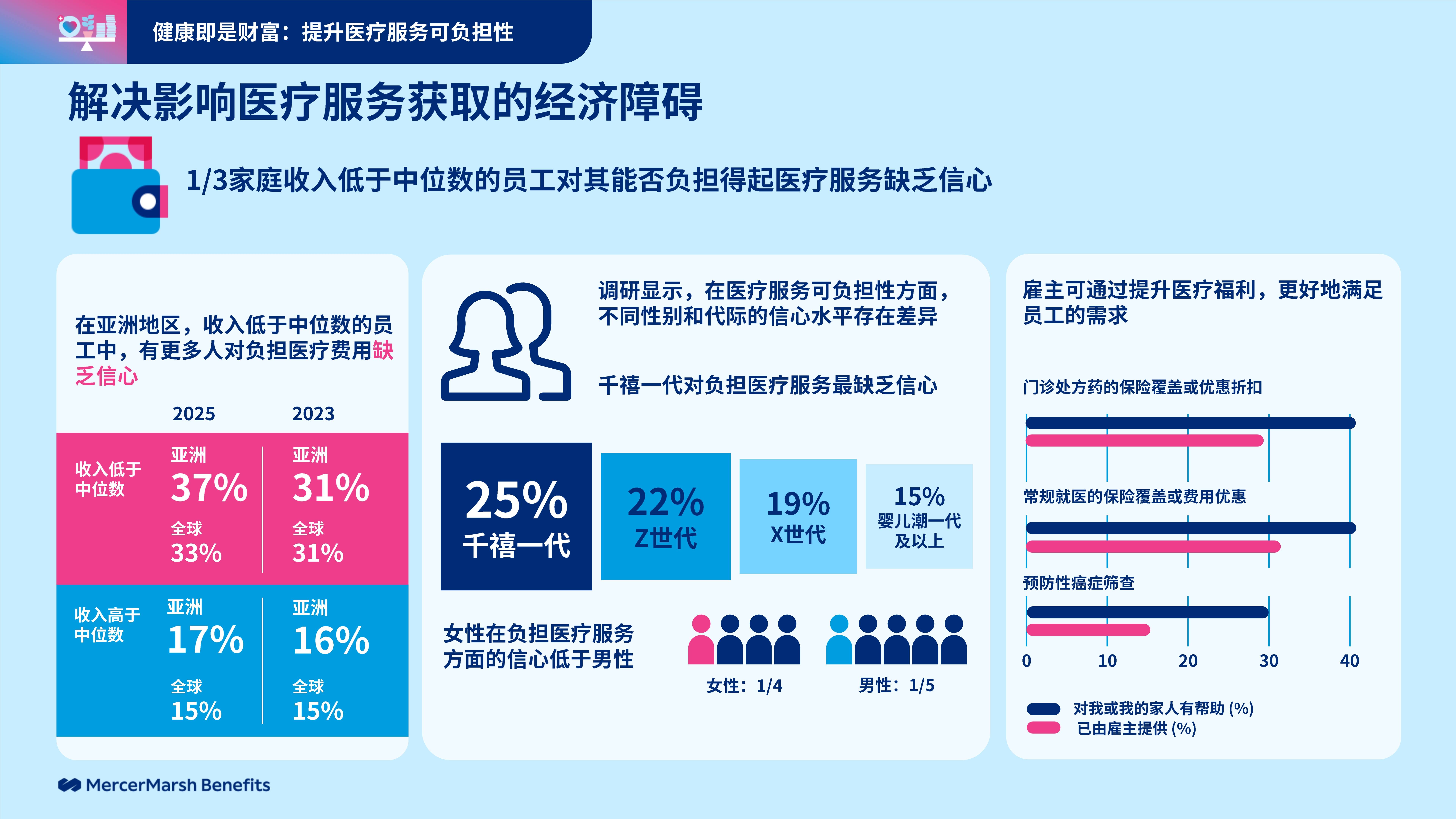 2025年冷链行业市场分析及产业投资报告_人保服务 ,人保护你周全