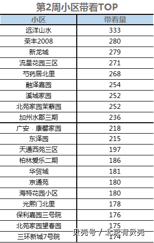 广深11月二手房网签量环比明显增长