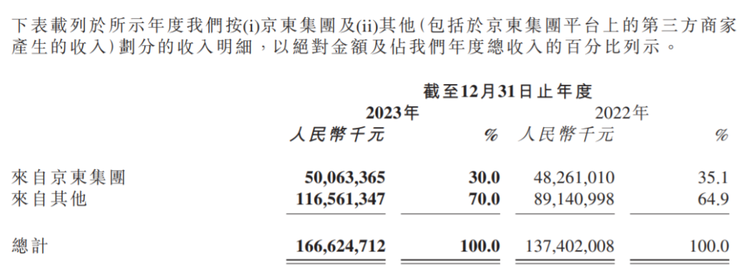 京东健康:近一周呼吸道检测试剂盒销量同比翻倍
