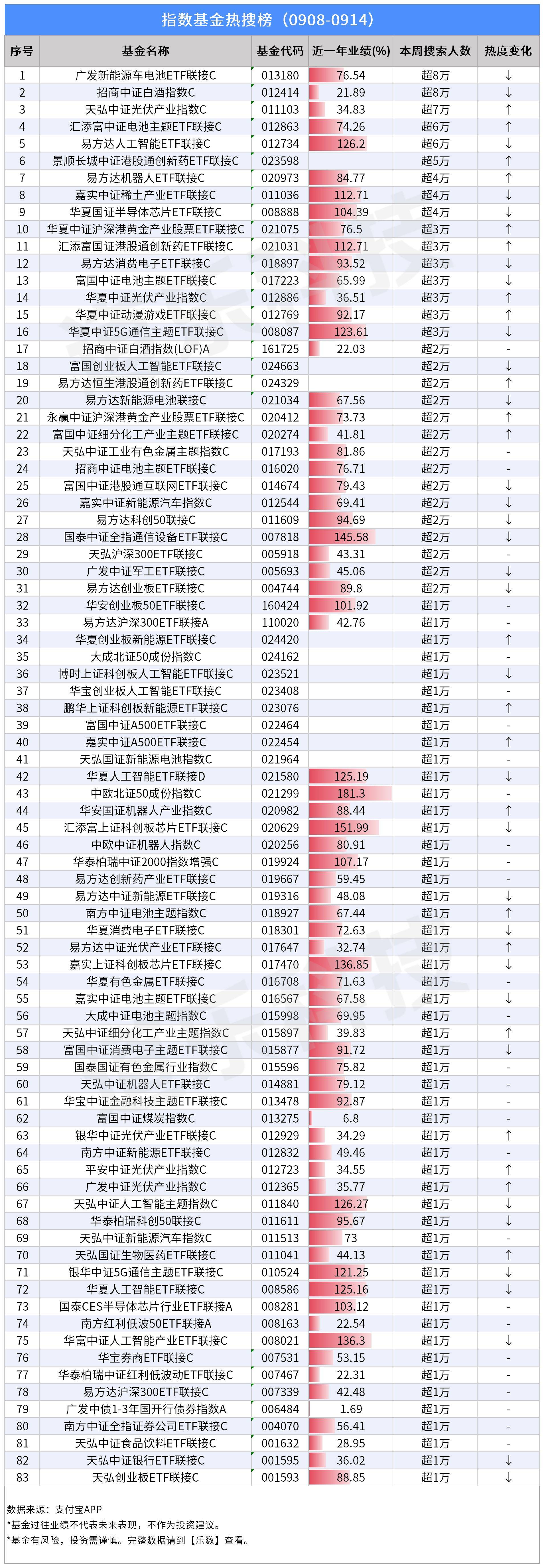 微博热搜主榜优化升级：强化公共属性，多元内容占比将更清晰