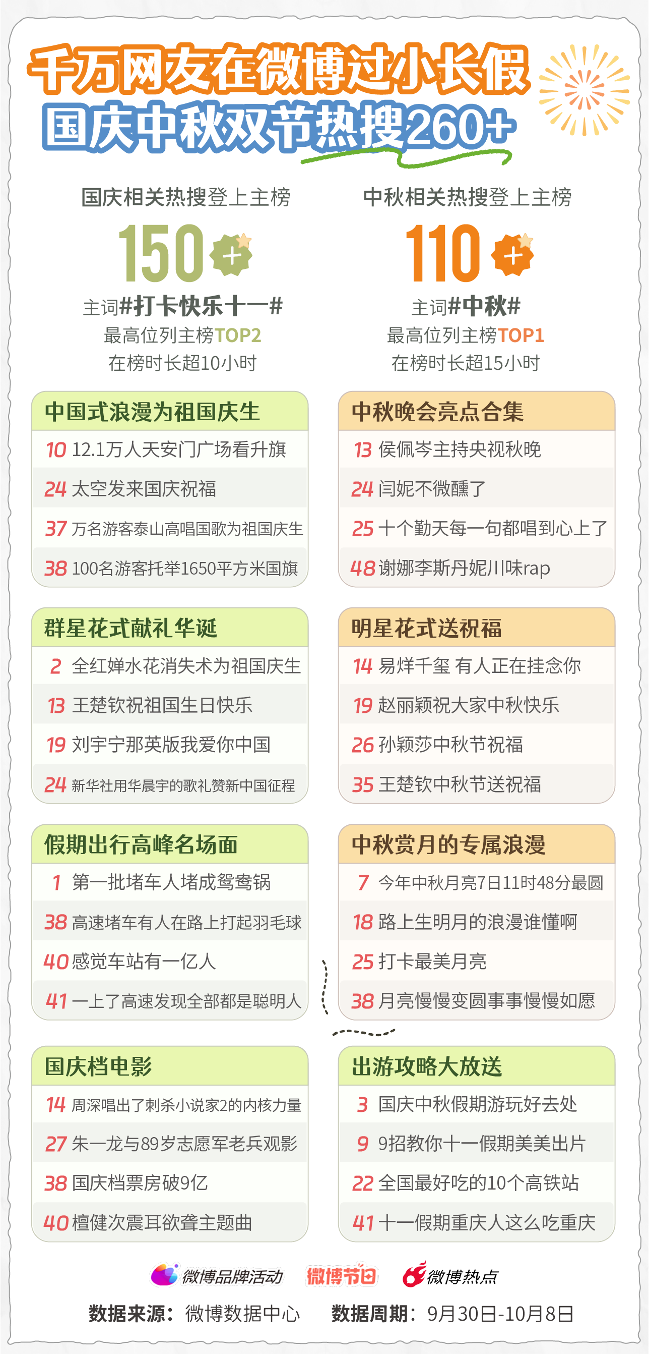 微博热搜主榜优化升级：强化公共属性，多元内容占比将更清晰