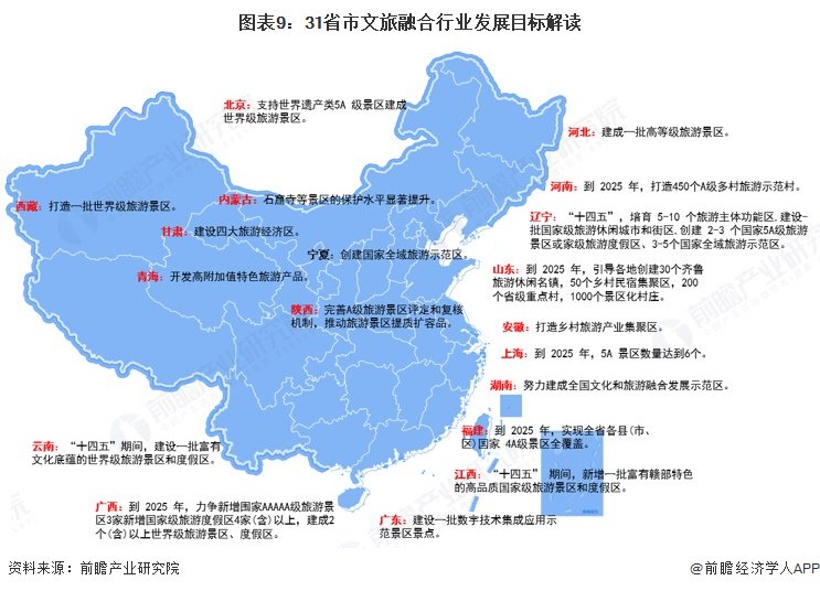 智慧旅游行业发展现状及未来趋势分析2025_人保服务 ,人保伴您前行
