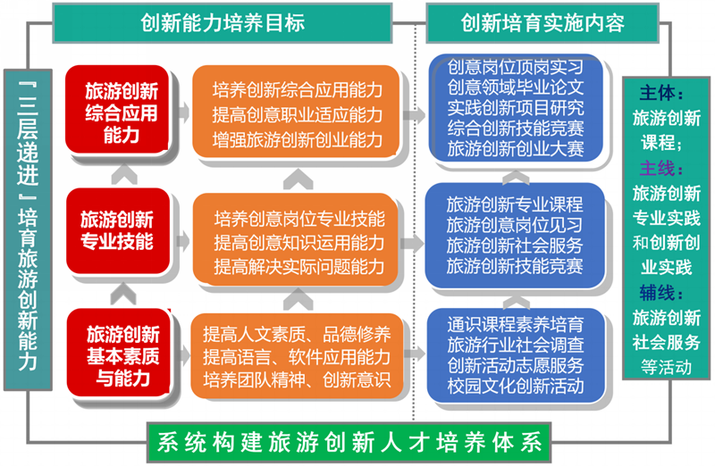 湖南:以“一座城”理念提升长株潭一体化发展水平,推动“一核两副三带四区”联动发展