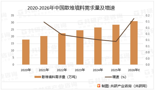 天风证券：全球算力供需缺口或将持续至2026年