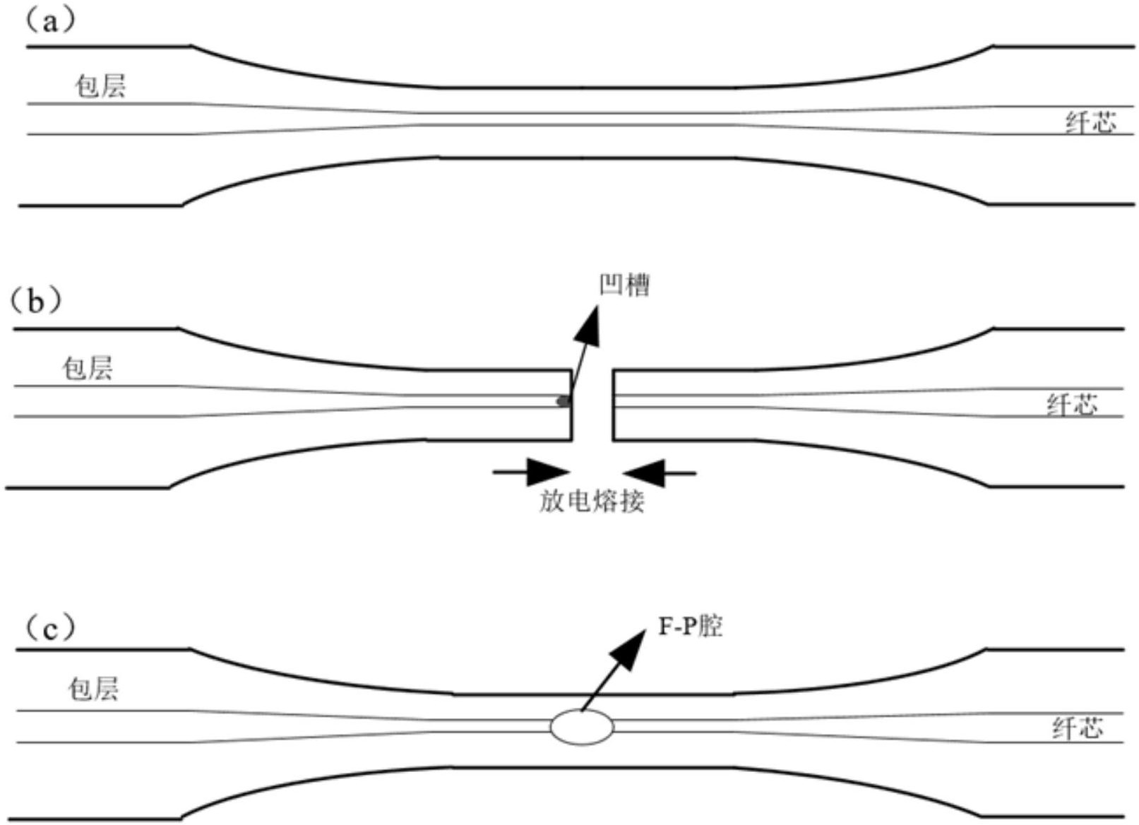 汉威科技获得实用新型专利授权:“一种基于光纤漏光的激光波长校准装置”