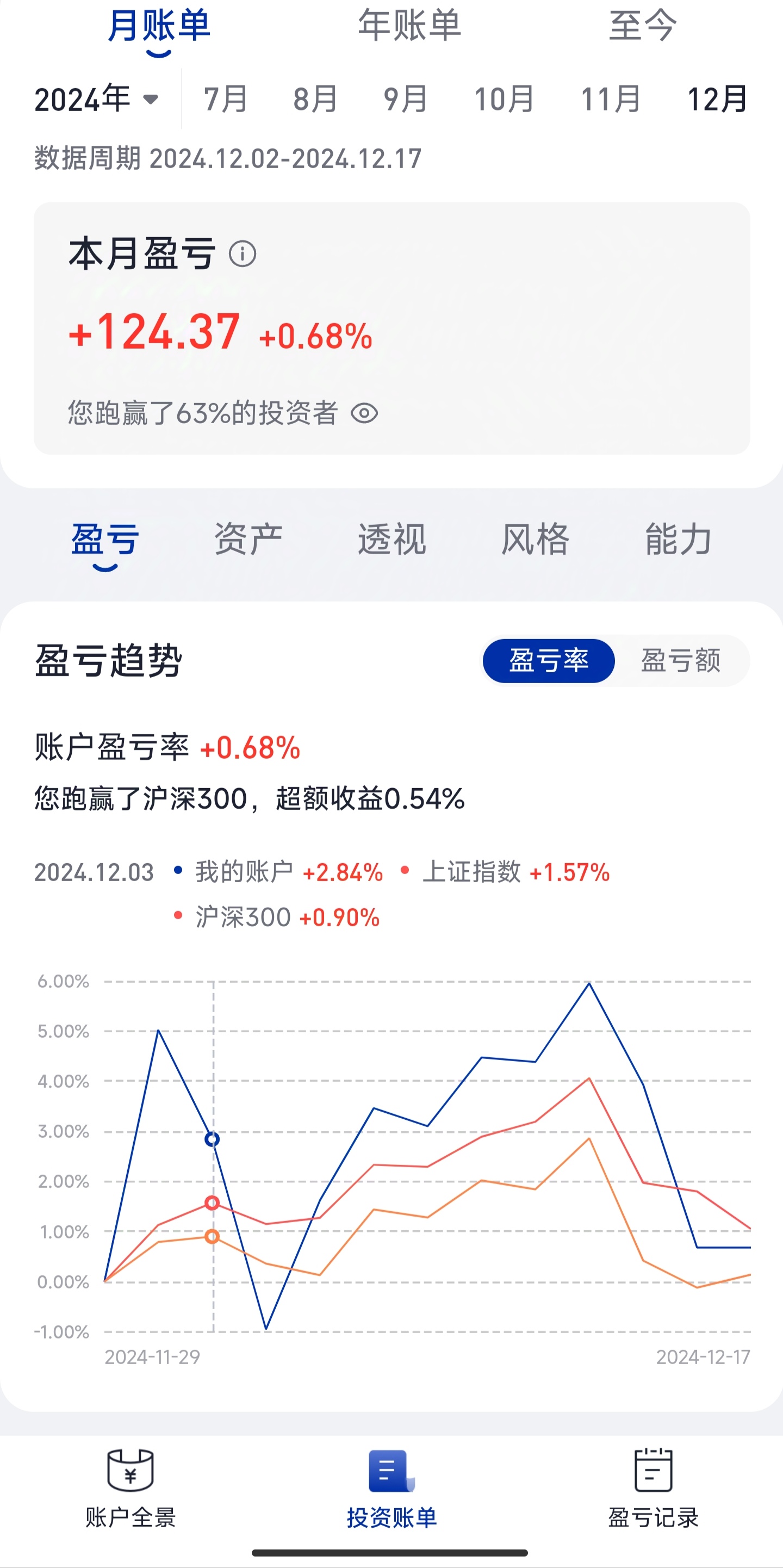 本周主力资金净流出220.65亿元,计算机净流出规模居首