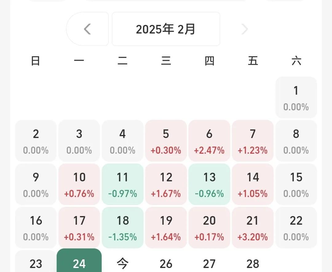 本周主力资金净流出220.65亿元,计算机净流出规模居首