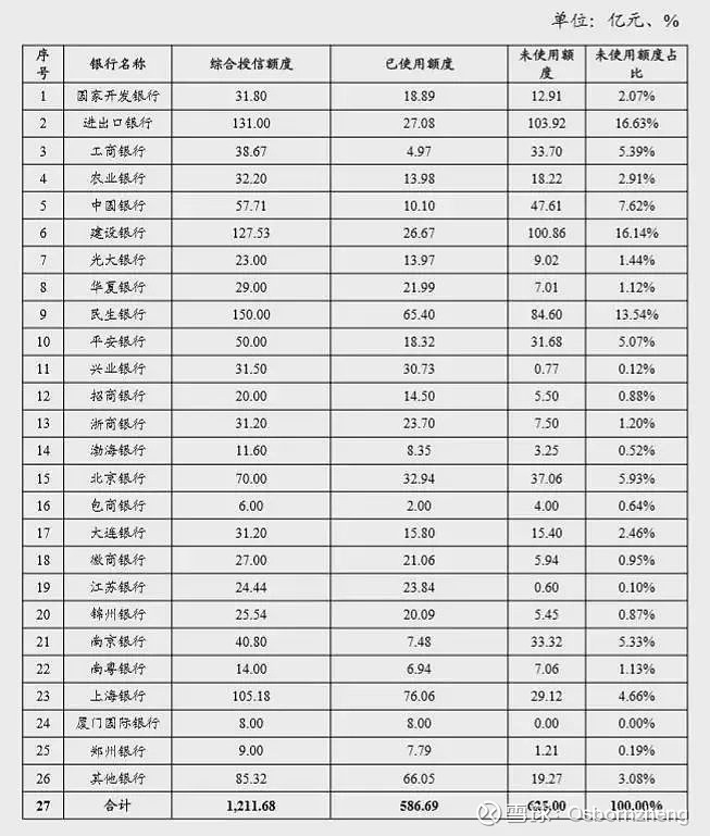 他被立案，牵涉3家上市公司！