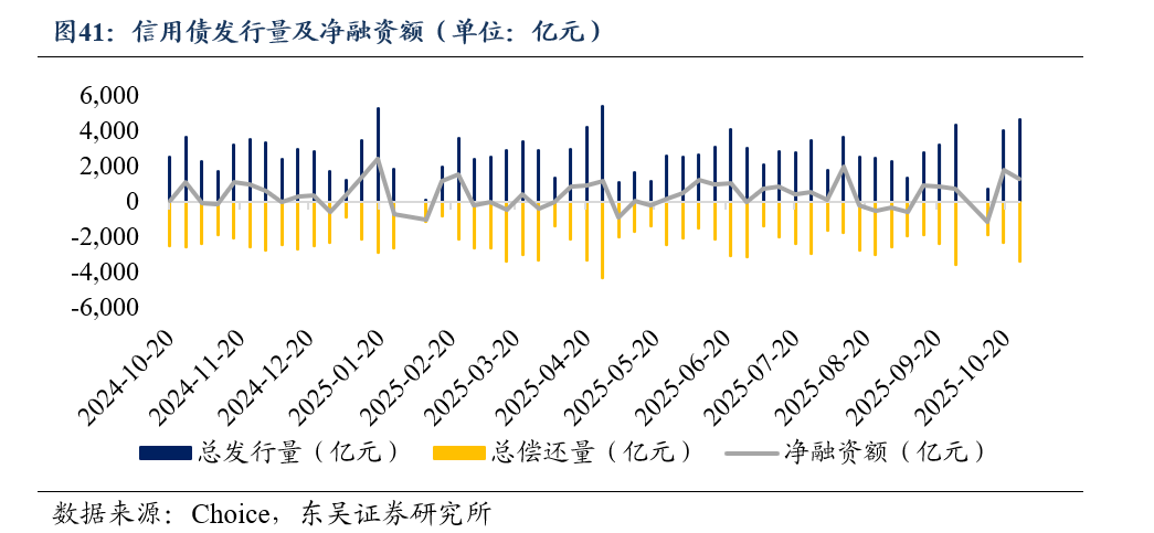 一周债市看点|东丽城投被纳入失信被执行人，泛海控股境外附属公司美元债逾期
