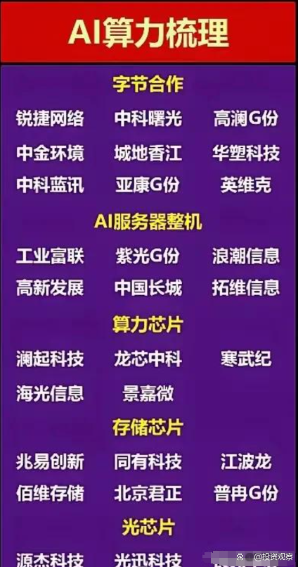 中金:当前时点AI板块拥挤风险相对较低 长期依旧存在机会