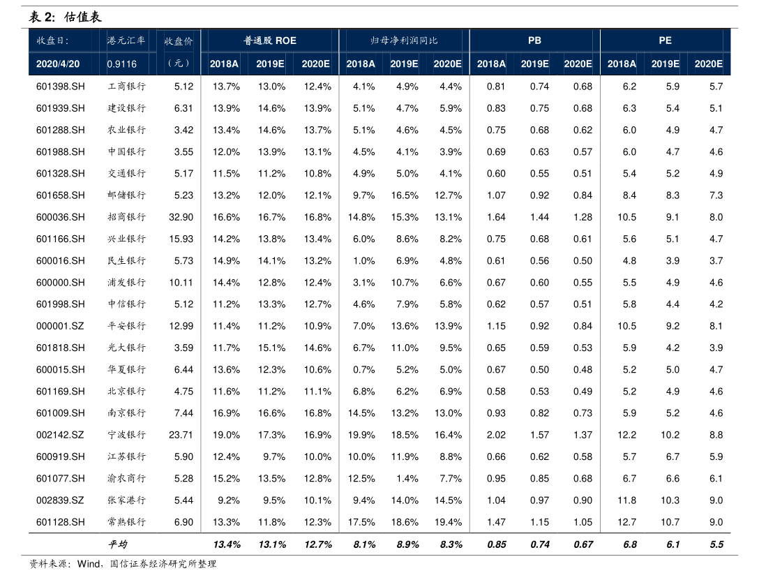 安集科技: 提升功能性湿电子化学品全球市占率