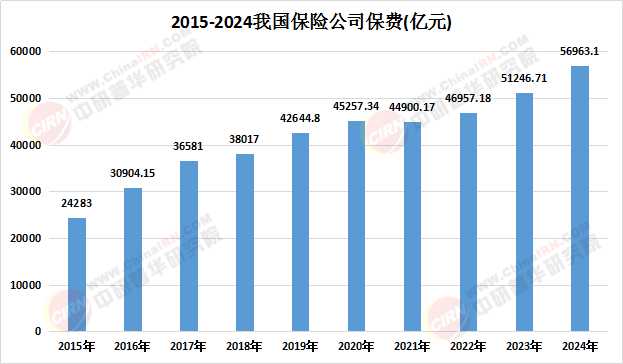 科技创新行业市场规模及未来趋势预测分析_保险有温度,拥有“如意行”驾乘险,出行更顺畅!