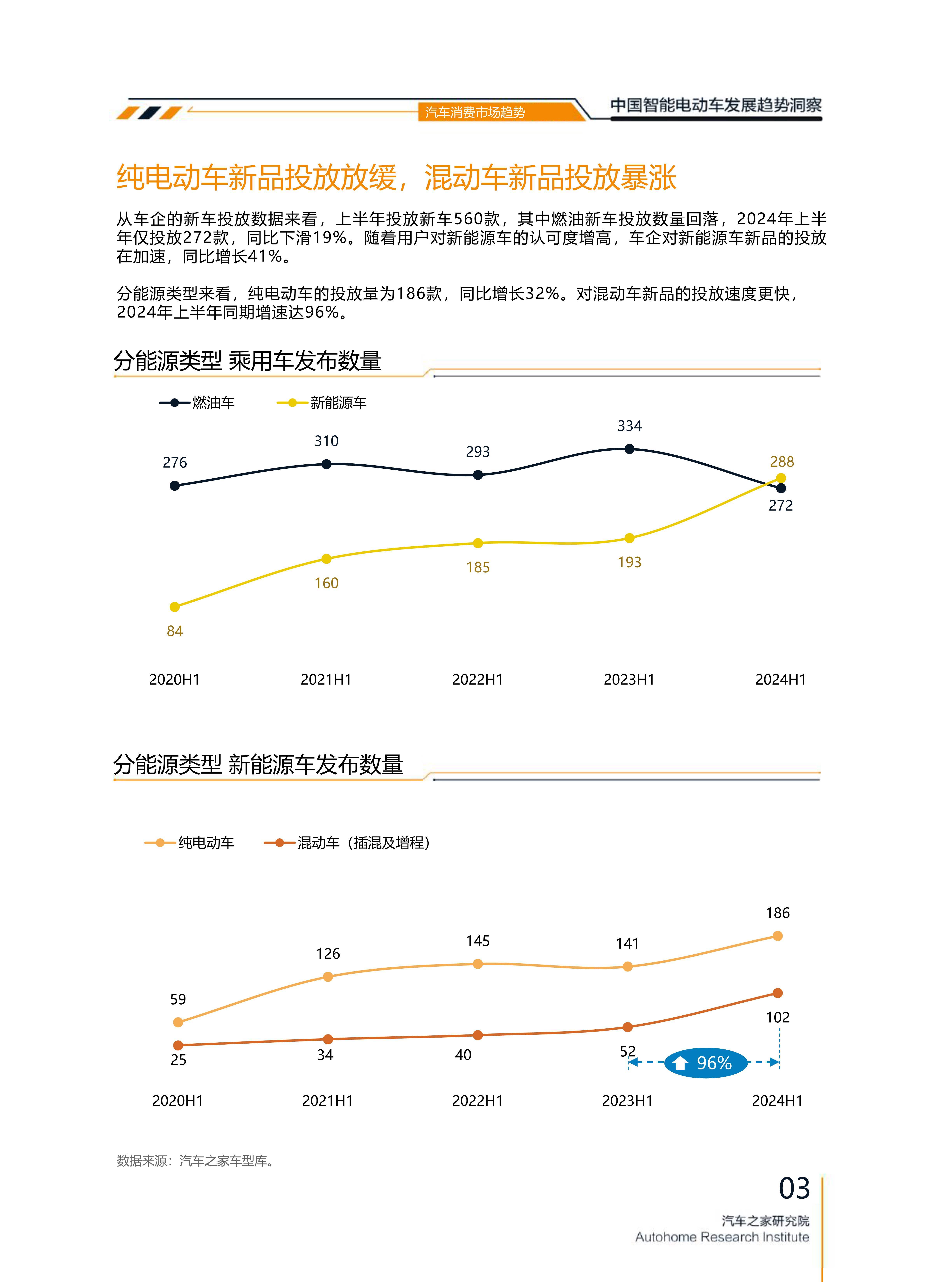 科技创新行业市场规模及未来趋势预测分析_保险有温度,拥有“如意行”驾乘险,出行更顺畅!