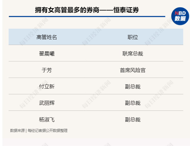 投行如何服务新质生产力？六大券商高管最新发声