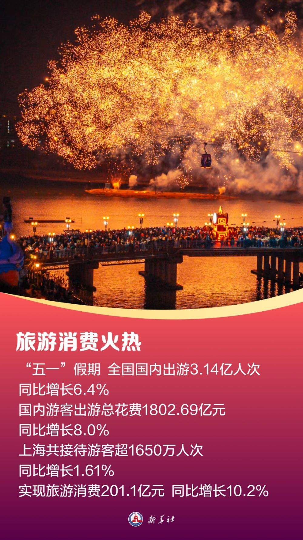 福建省入境旅游市场持续升温 海丝国际文旅节将添新动能