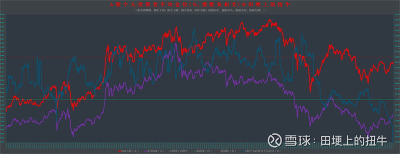 12月1日参与两融交易的投资者数量为40.84万名，环比增加6.80万名
