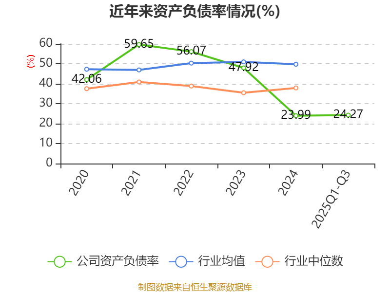 速达股份最新筹码趋于集中