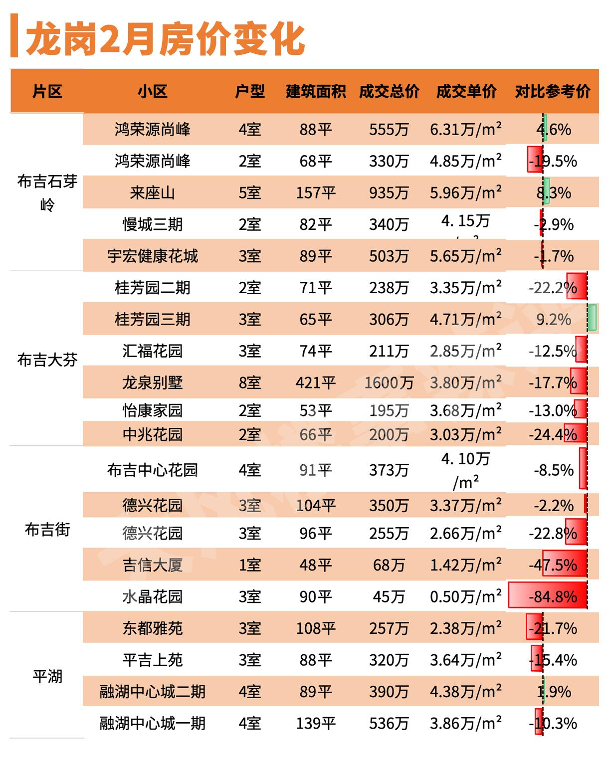 豪宅“热销”!深圳楼市,11月成交稳步回升