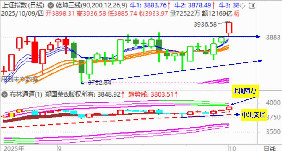 12月2日大盘简评