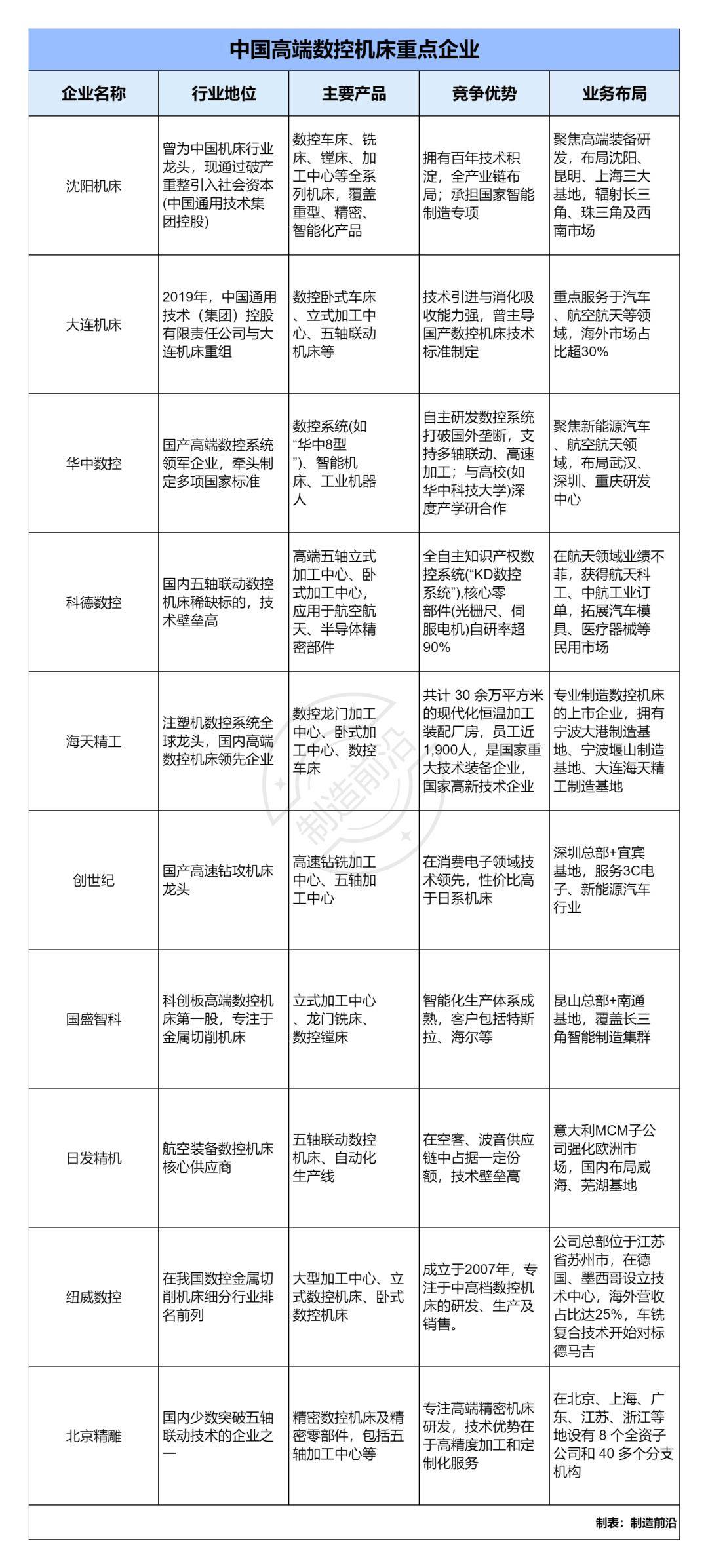 2025年工业母机行业：现状剖析与未来趋势洞察_人保车险   品牌优势——快速了解燃油汽车车险,拥有“如意行”驾乘险，出行更顺畅！