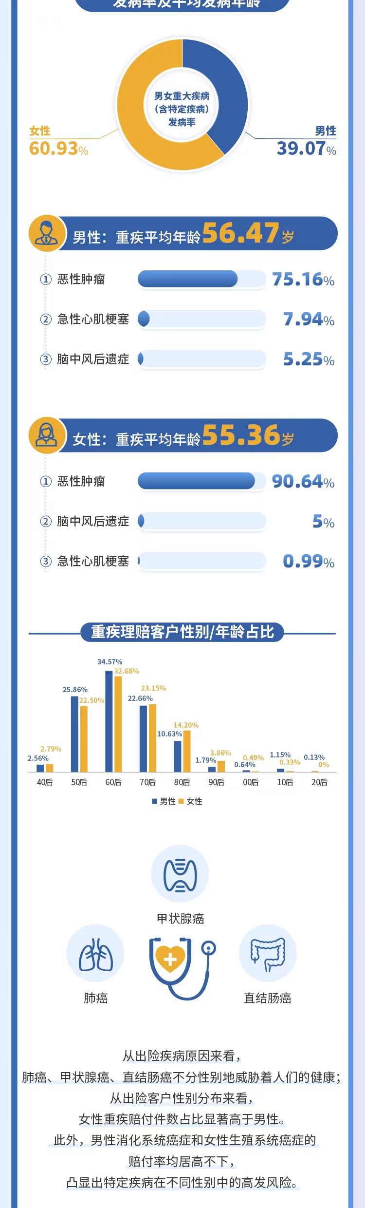2025数字医疗产业深度调研及发展现状分析_人保财险政银保 ,人保车险