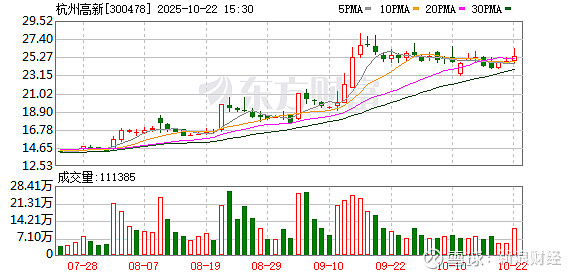 湘潭电化最新股东户数环比下降6.20% 筹码趋向集中