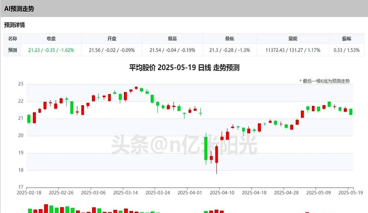 开评：三大指数小幅低开 AI手机概念开盘活跃