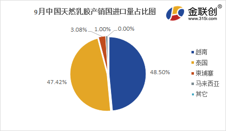 机构预测2025年泰国进口总值将增长10.3%