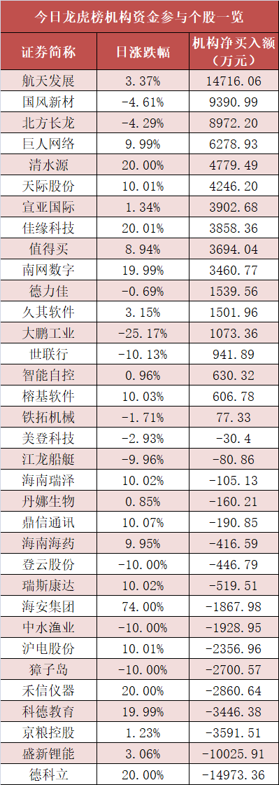 11月私募调研逾2300次 电子行业个股备受青睐