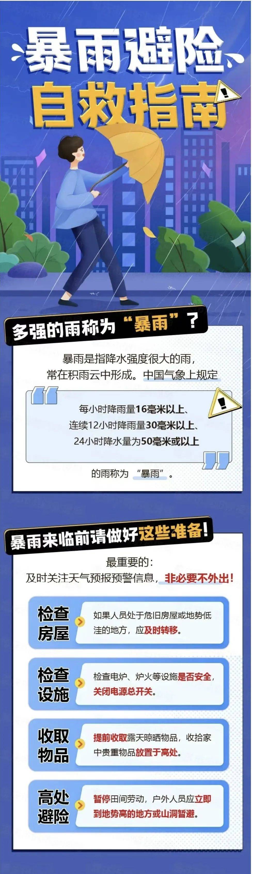 12月南方大部地区降水持续偏少 需防范高森林火险和气象干旱