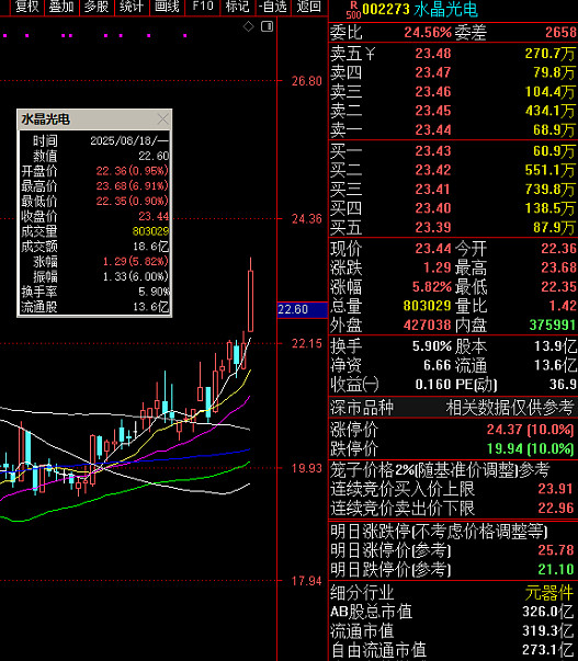 腾景科技：福建华兴创业投资拟减持公司不超1.96%股份