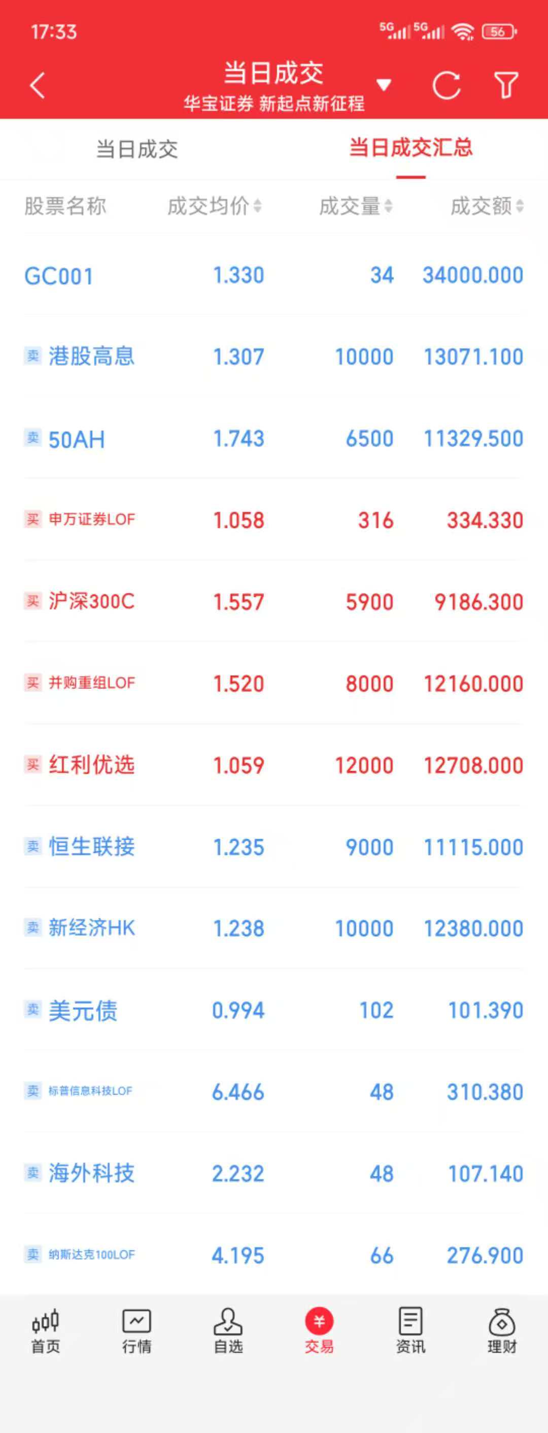 乐视网3：拟不低于1.5亿元参与北交所打新、国债逆回购