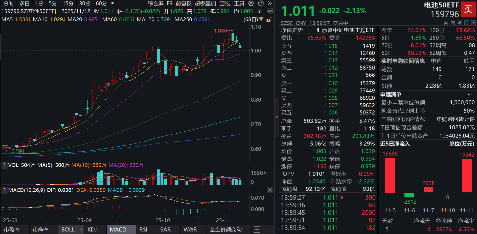 国内商品期市夜盘收盘多数下跌 化工品跌幅居前