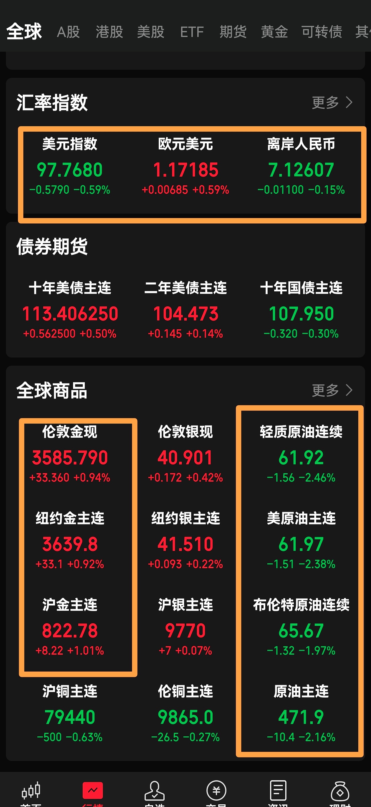创三年半新高,这一金属价格站稳30万元!A股产业链公司业绩股价齐飞