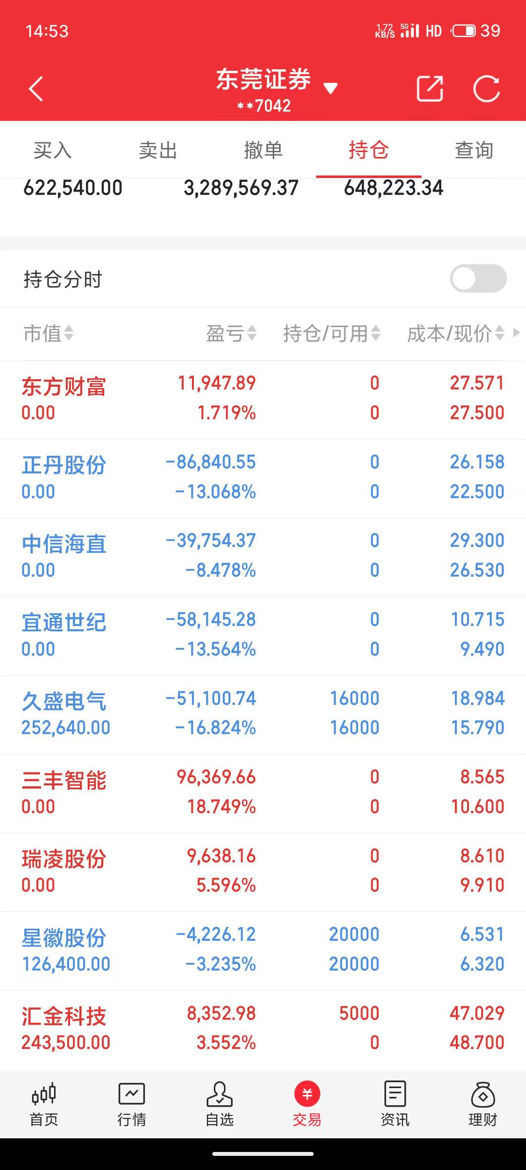 方正证券前三季度净利增逾93% 私募服务助力增长