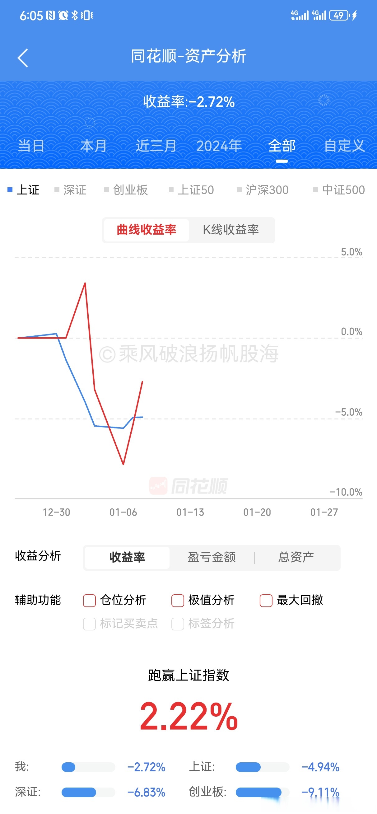 航空发动机概念上涨0.90%，6股主力资金净流入超5000万元