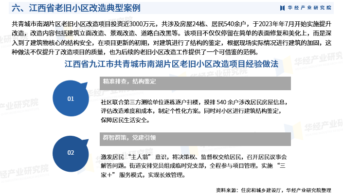 住建部:2025年1―10月全国新开工改造城镇老旧小区2.51万个
