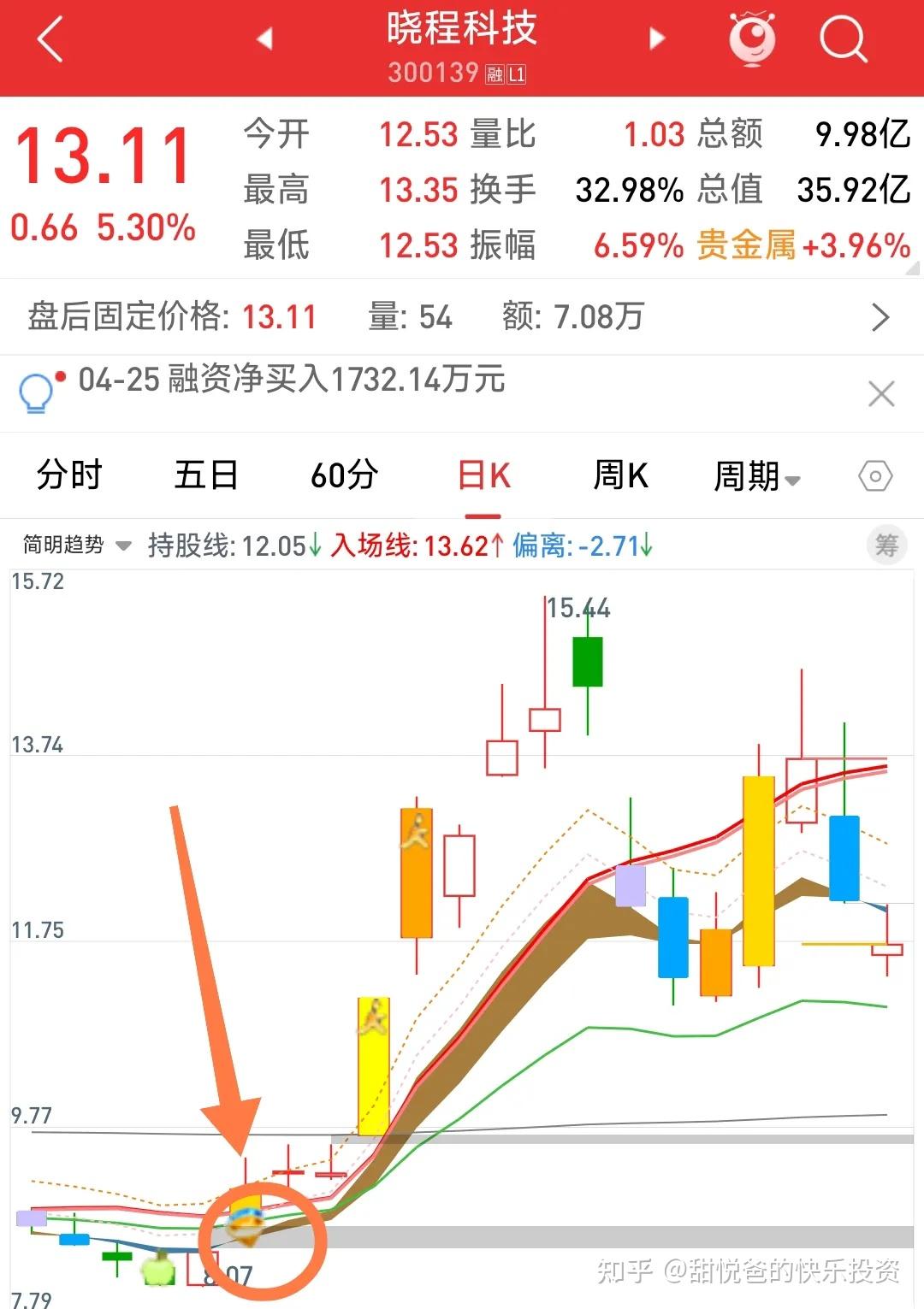 殷图网联：12月3日高管孙明减持股份合计7000股