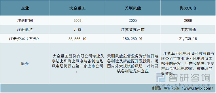 大金重工与Briese Schiffahrts公司建立合作伙伴关系 共同打造国际海上风电产业枢纽