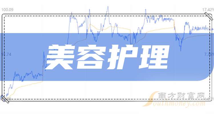 美容护理行业今日净流出资金1.06亿元，珀莱雅等6股净流出资金超千万元