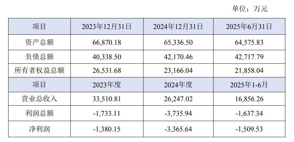 瑞茂通：拟转让控股子公司股权