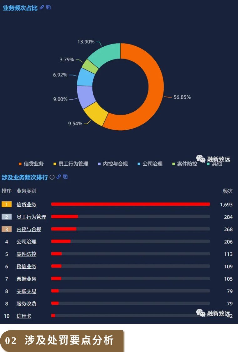 涉贷前调查不尽职等再领罚单，恒丰银行年内被罚超8000万，3亿股股权又遭流拍